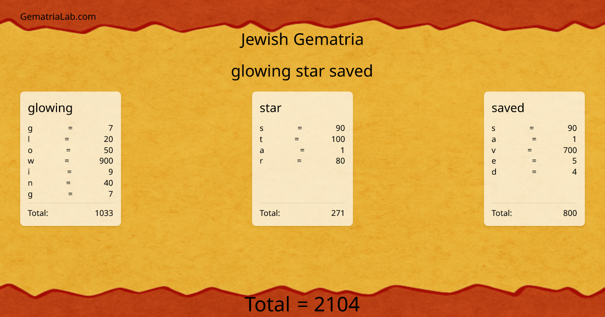 glowing star saved in jewish Gematria